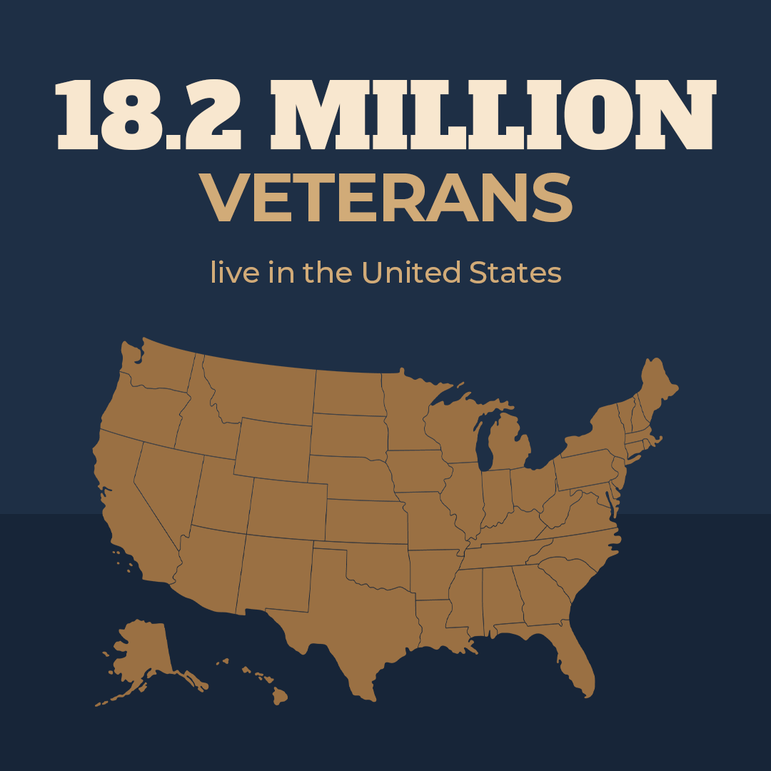 18.2 Million Veterans live in the United States.